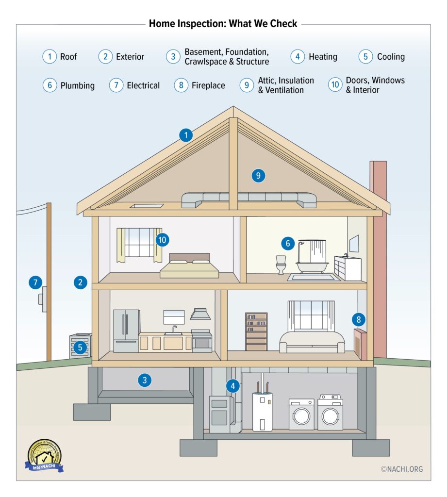 Home inspections Bangor Maine with Yankee Home Inspections certified inspector